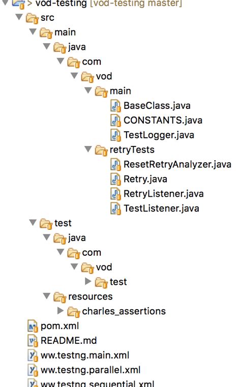 java test package structure|maven package structure.